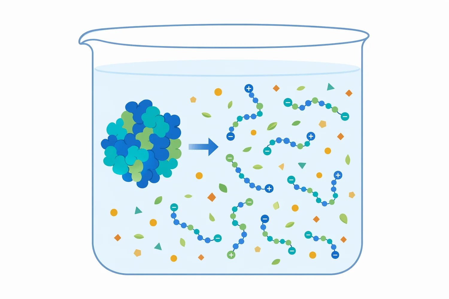 Acid protease can convert compact soy and plant proteins into smaller peptides with altered solubility, dispersion, and flavor-precursor potential.