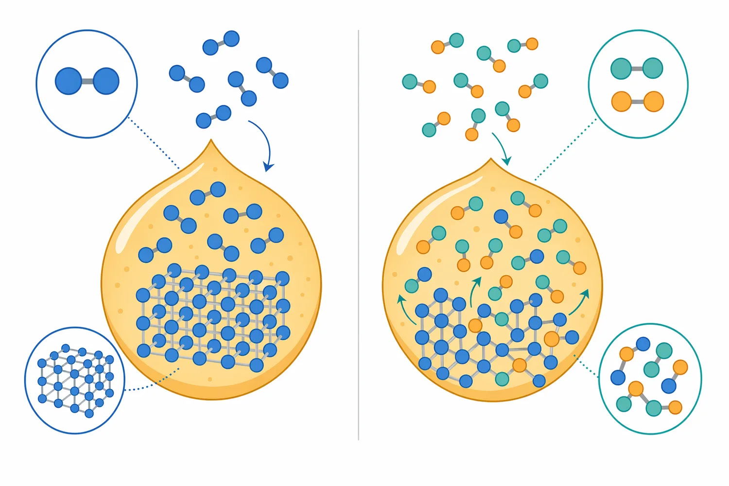 Replacing part of the sucrose with glucose and fructose changes sweetness perception, osmotic behavior, and crystallization tendency.