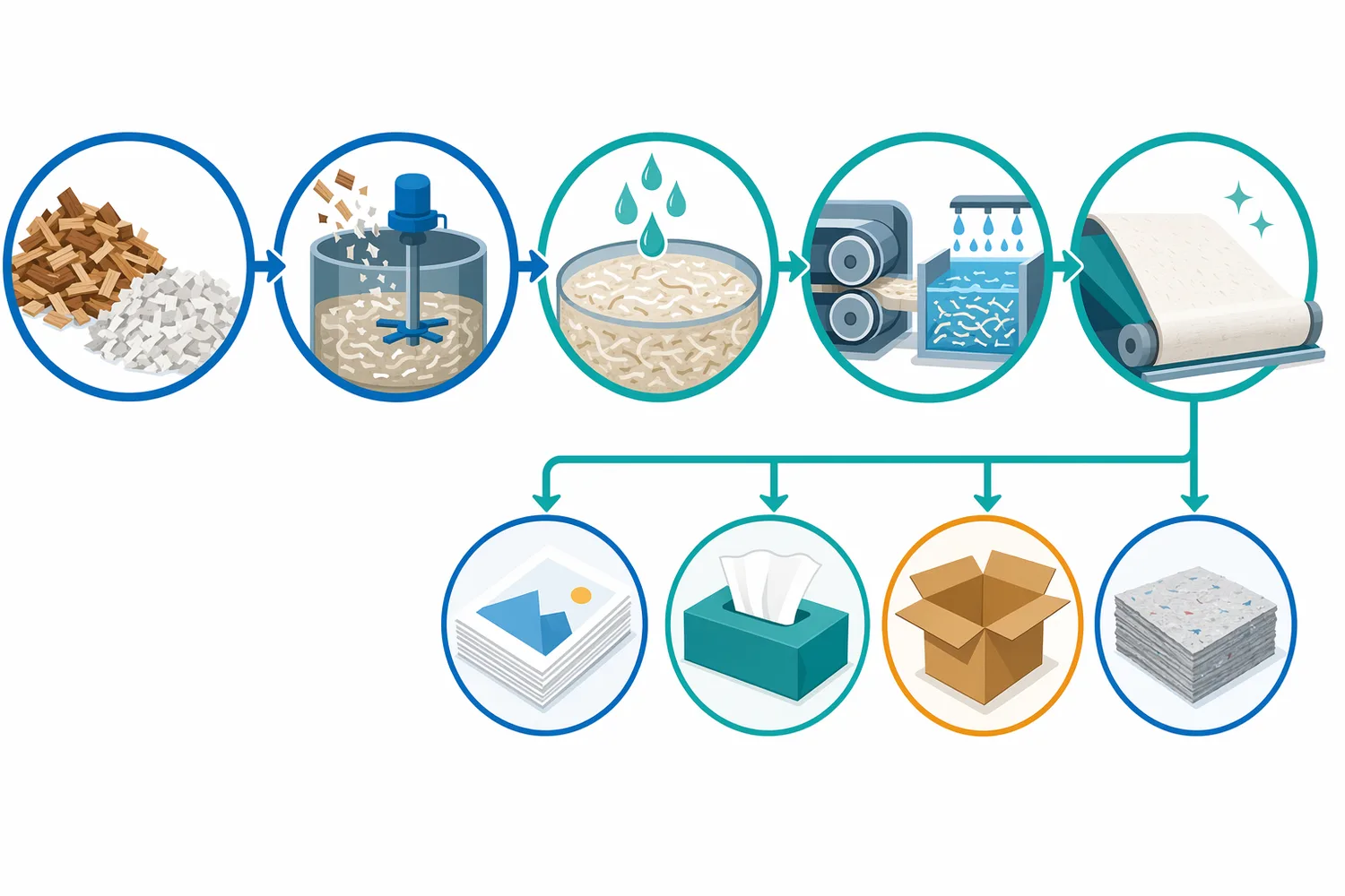 In recycled paper deinking, cellulase loosens cellulose-rich ink attachment sites before washing or flotation removes released particles.