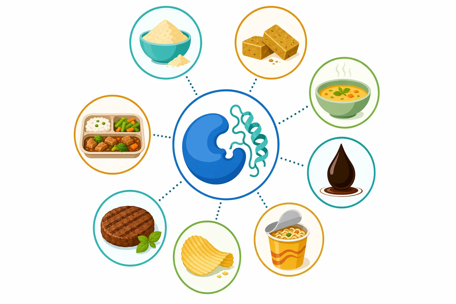 Deaminase-treated yeast extract is used in savory seasonings for soups, sauces, snacks, bouillons, noodles, and plant-based foods.
