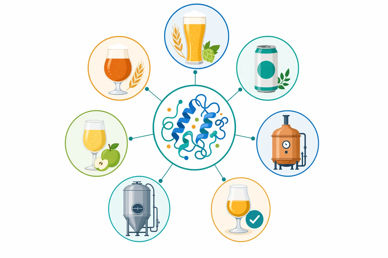ALDC is most relevant for clean-profile fermentations such as lager, pilsner, light lager, kölsch-style beer, clean ale, and other beverages where buttery notes are undesirable.