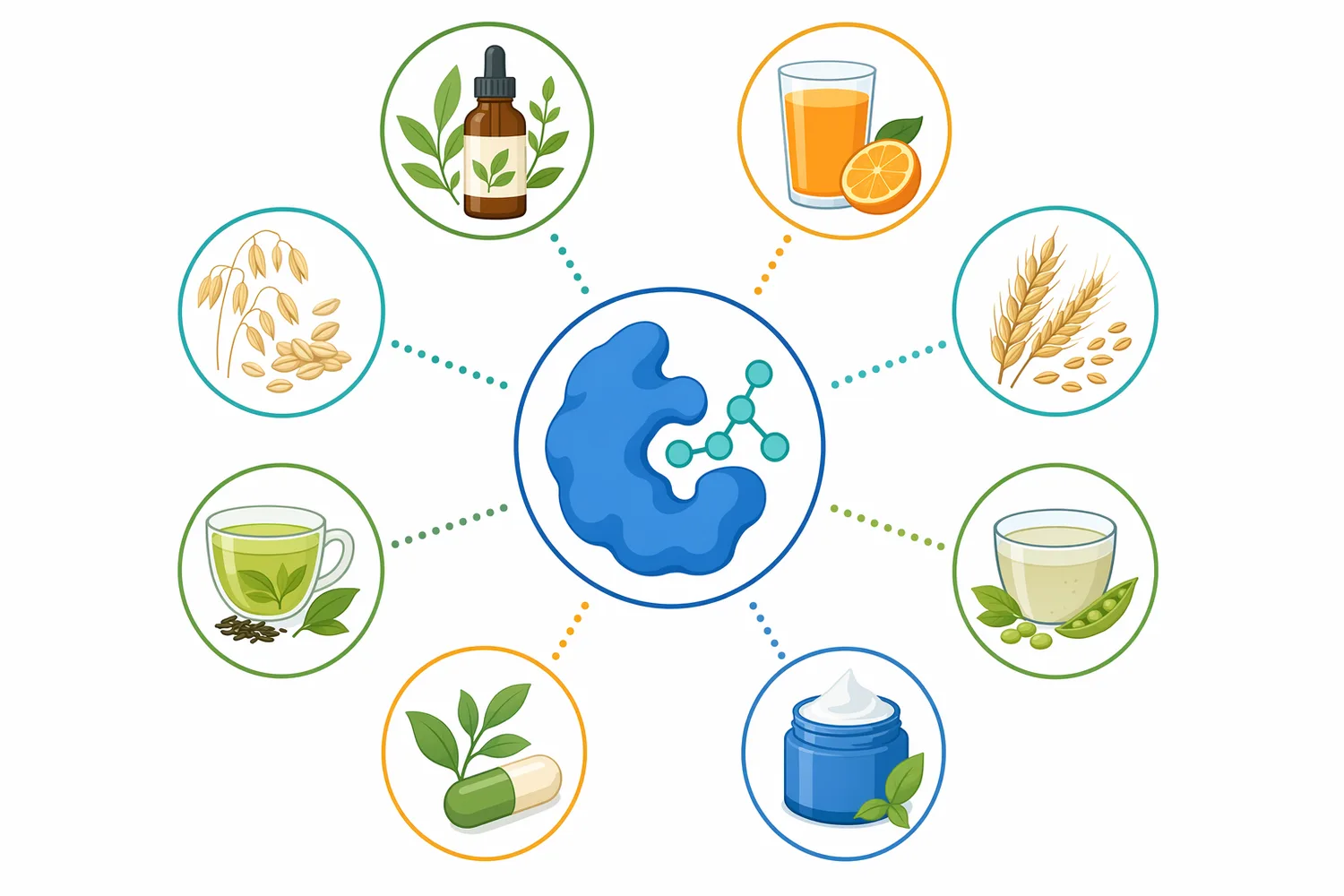 The strongest application fit is in cereal, yeast, fungal, fermentation-linked, and selected botanical streams where accessible β-glucans contribute to viscosity or separation resistance.