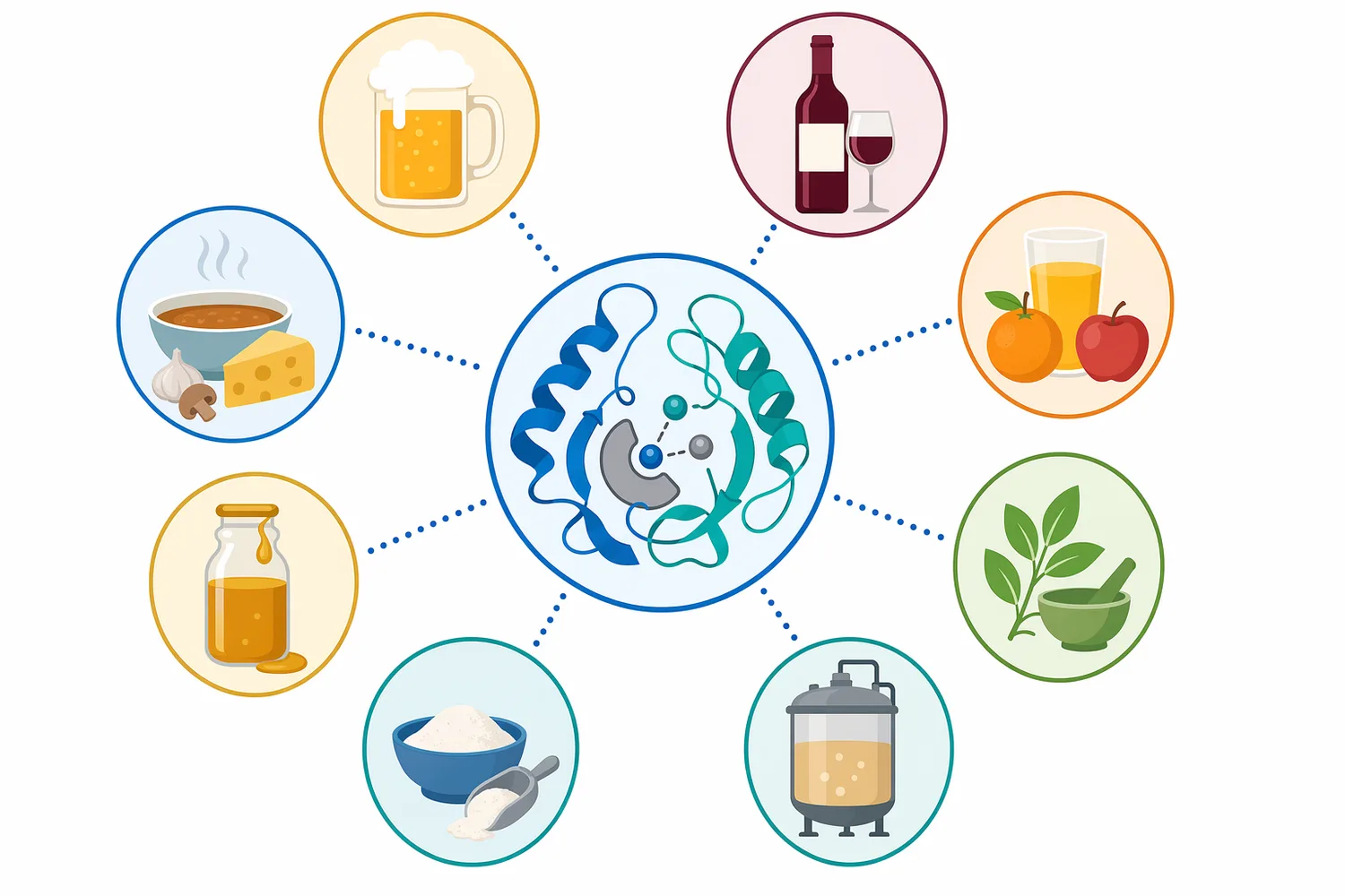Neutral protease filtration aids are used across beverage, fermentation, extract, and food-ingredient clarification processes.