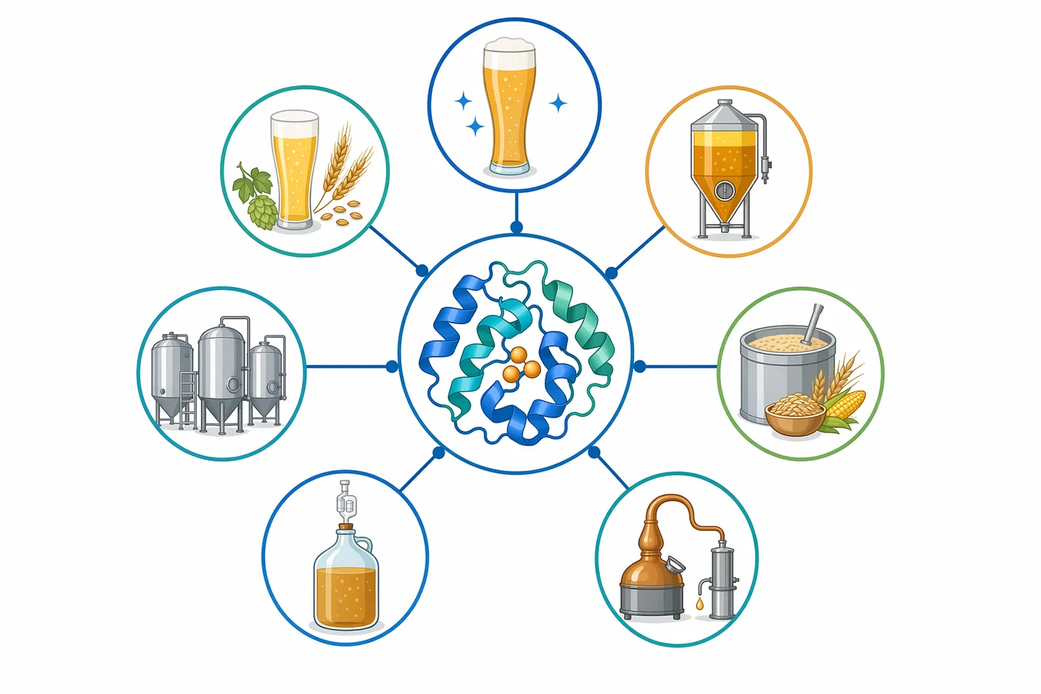 The strongest brewing use cases for glucoamylase are intentionally dry styles, high-gravity wort, adjunct-heavy recipes, alternative grains, and dextrin-limited fermentations.