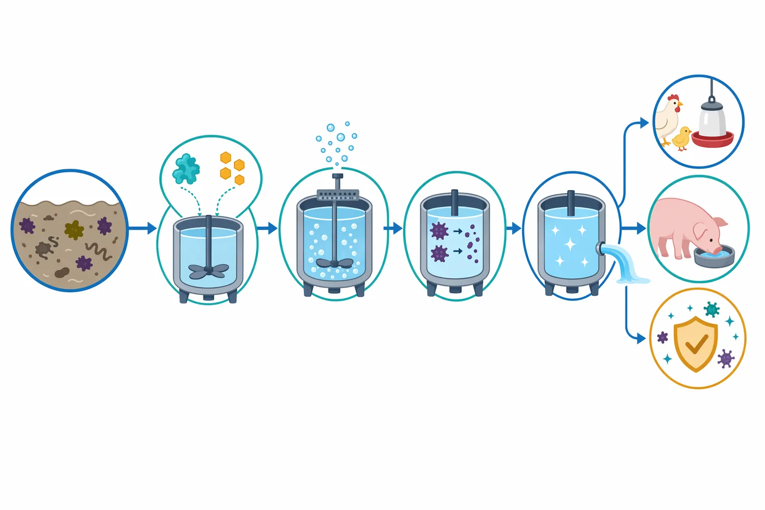In water systems, glucose, oxygen, contact surfaces, organic residues, and enzyme reaction time determine where peroxide is generated and what it can react with.