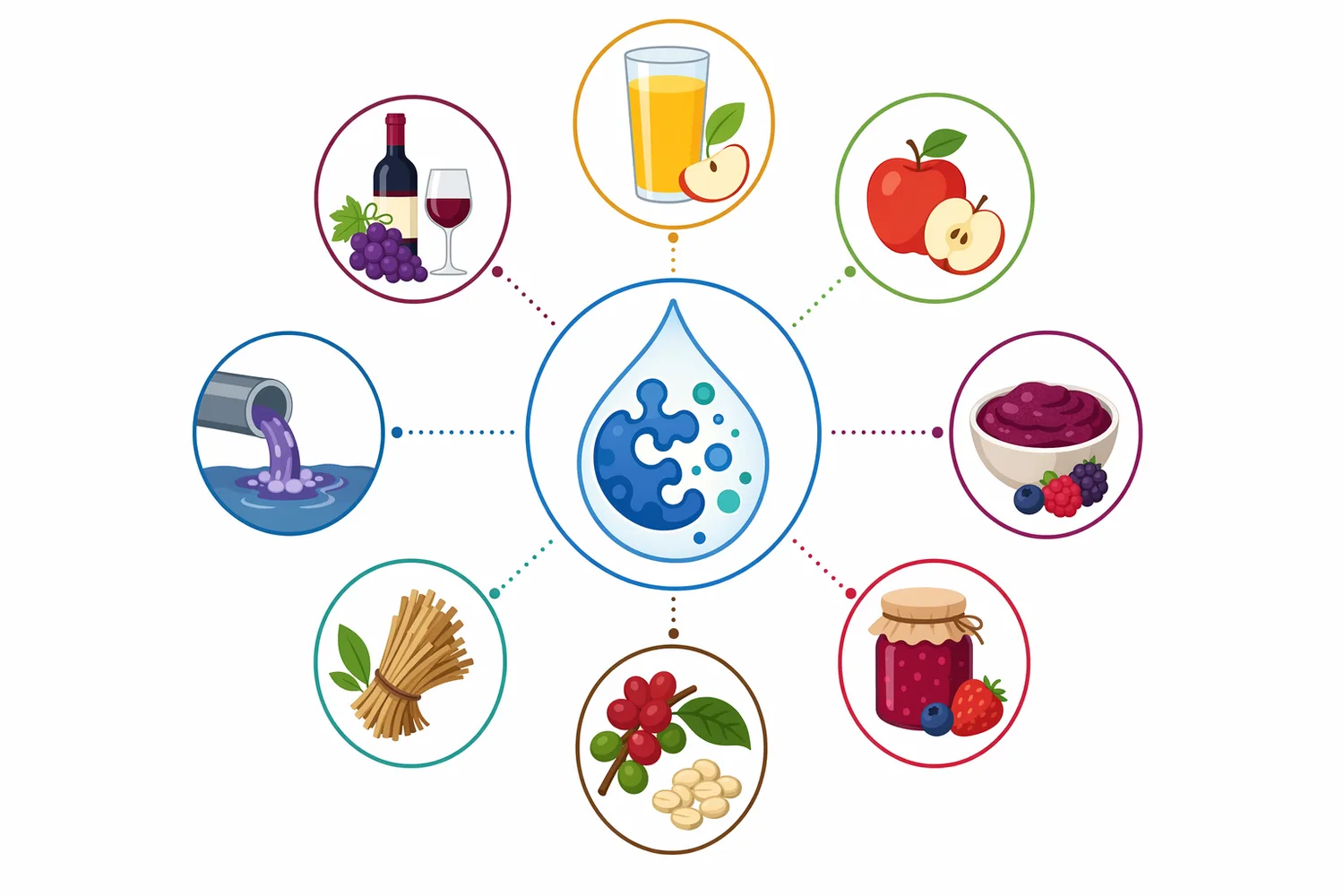 Liquid pectinase is positioned for pectin-containing streams such as fruit juice, wine and cider, beverage clarification, purees, citrus residues, and botanical extracts.