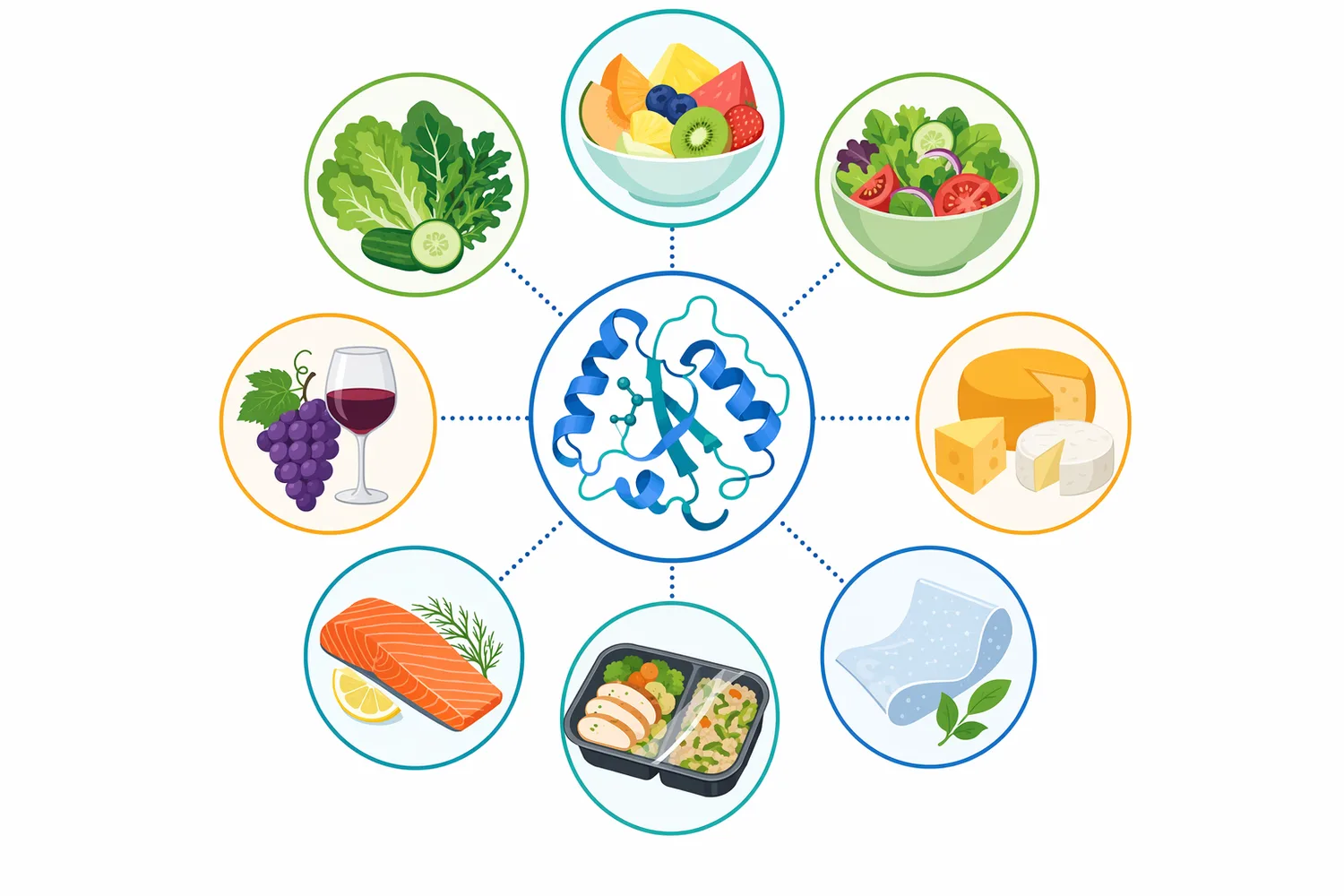 Food-grade lysozyme is discussed for dairy, beverages, produce, meat, seafood, tofu, prepared foods, edible films, and active packaging where susceptible bacteria are relevant.