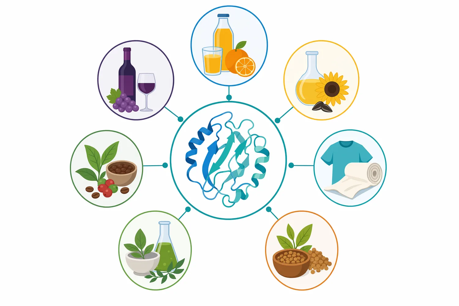 Pectinase applications span juice, wine, fruit extracts, tea and soy processing, textiles, biomass treatment, and agricultural residue valorization.