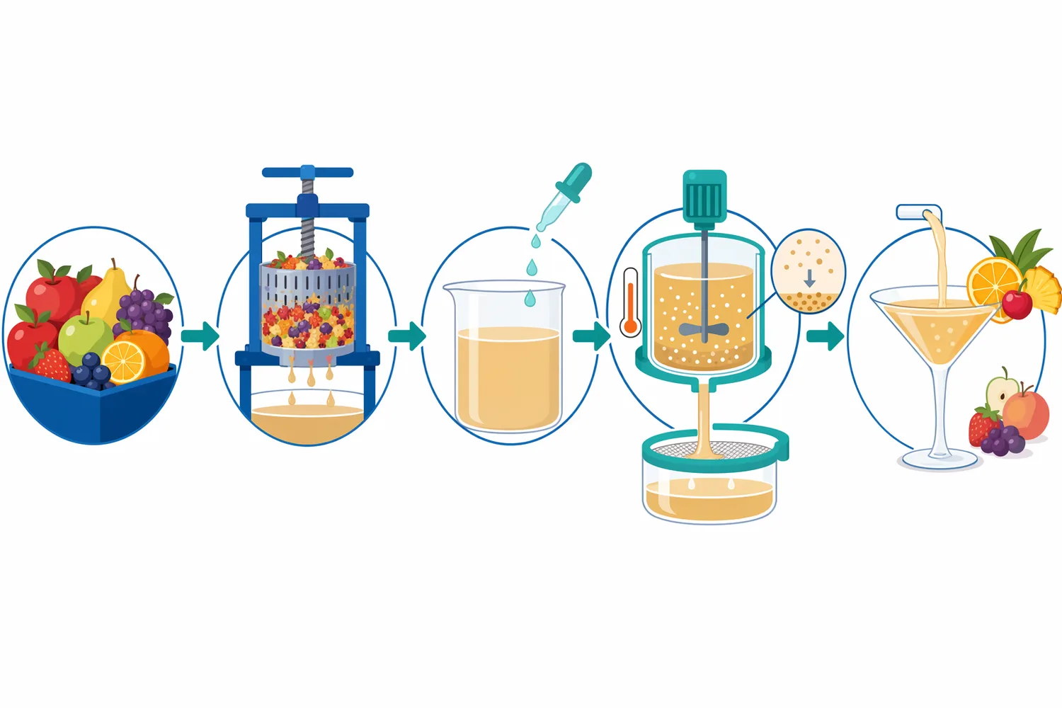A practical clarification workflow combines enzyme addition, holding time, and a final separation step such as settling, racking, centrifugation, or filtration.
