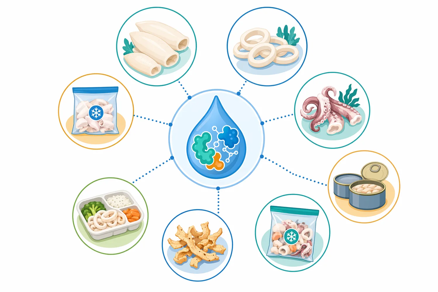 Cleaner enzymatic peeling supports more uniform appearance in squid tubes, rings, strips, frozen products, and ready-to-cook formats.