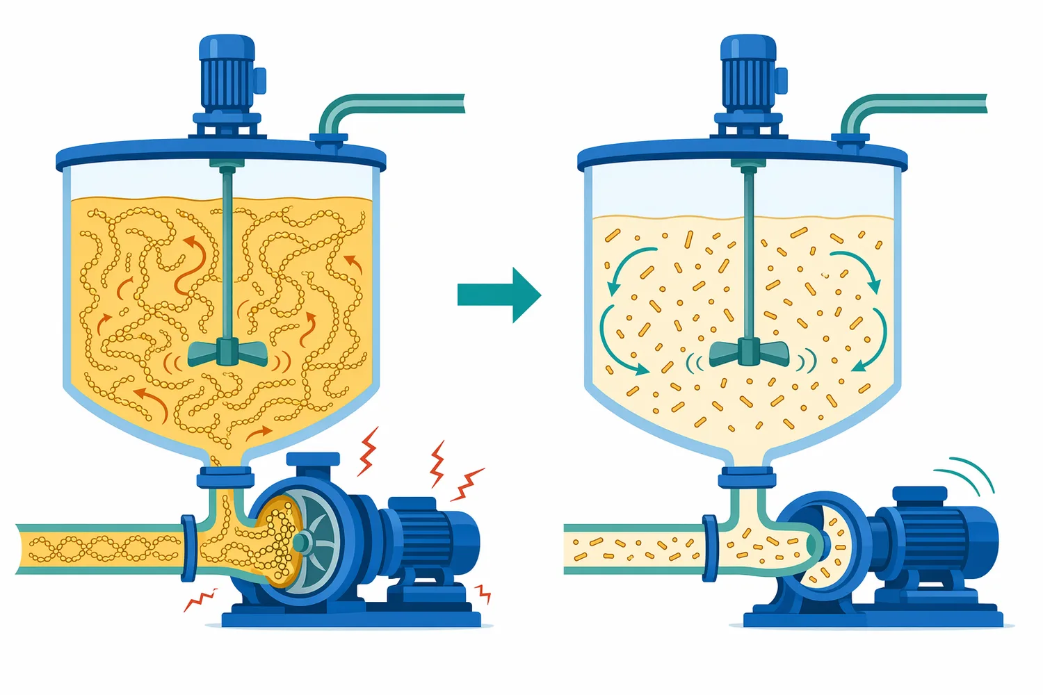 Cleaving long starch chains reduces slurry viscosity and improves mixing, pumping, and heat transfer.