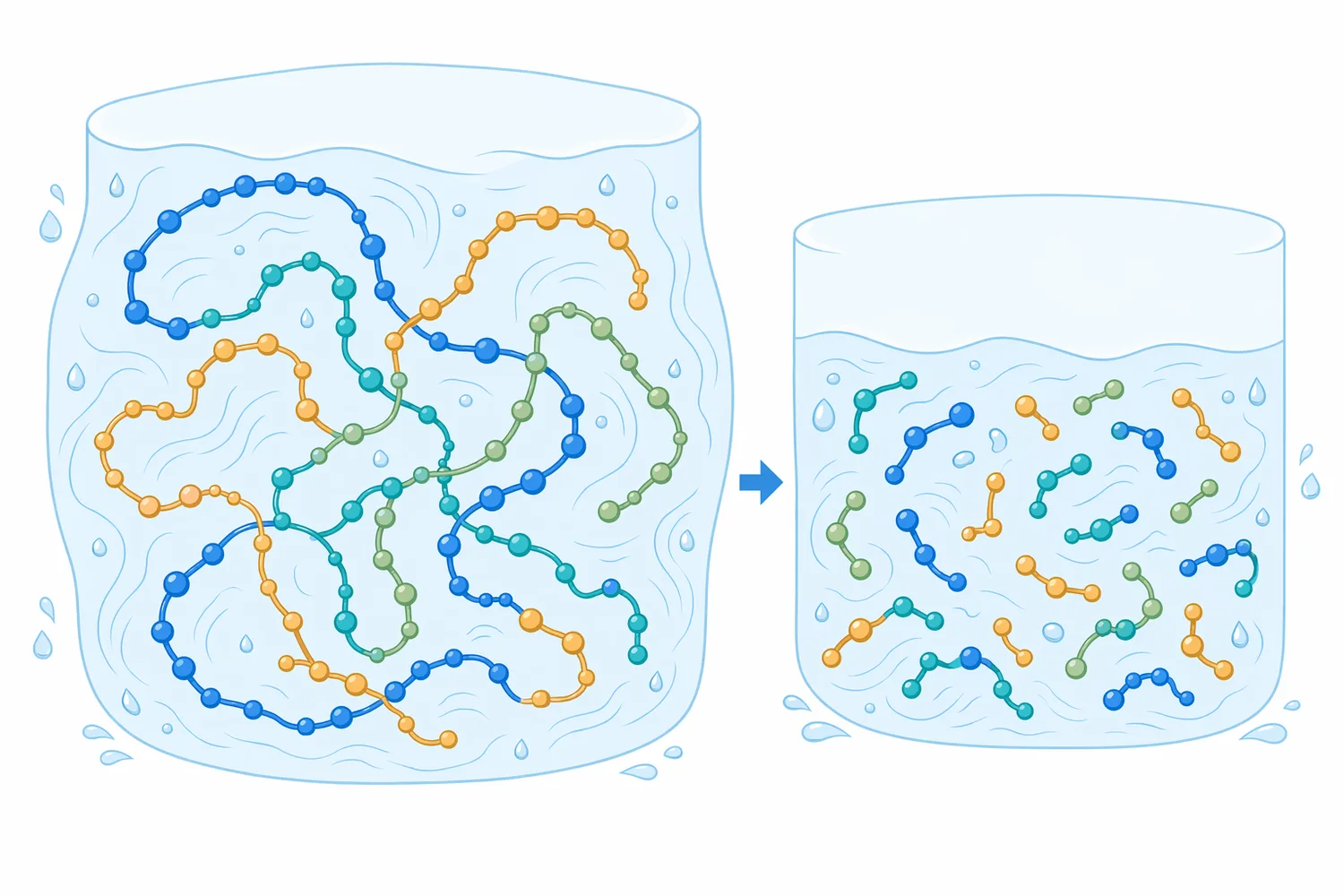 Reducing arabinoxylan chain length can improve wort behavior even when the total dissolved polysaccharide material is not fully removed.