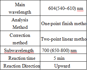 Albumin (ALB) Assay Kit