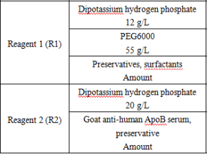 Apolipoprotein B (ApoB) Assay Kit & Bulk Reagents