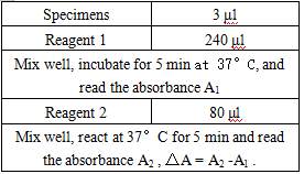 Apolipoprotein B (ApoB) Assay Kit & Bulk Reagents