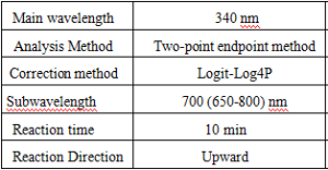 Complement C3 (C3) Assay Kit & Bulk Reagents