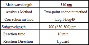 Complement C4 (C4) Assay Kit & Bulk Reagents