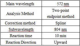 Complete C-reactive protein (CRP) Assay Kit & Bulk Reagents