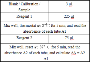 Complete C-reactive protein (CRP) Assay Kit & Bulk Reagents