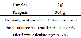 Glucose (GLU) assay kit (glucose oxidase method)