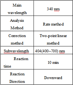 α-hydroxybutyrate dehydrogenase (HBDH) assay kit