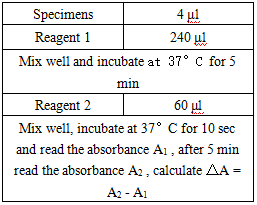 Lipoprotein a (LPa) Assay Kit & Bulk Reagents