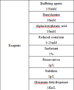 Monoamine oxidase (MAO) assay kit