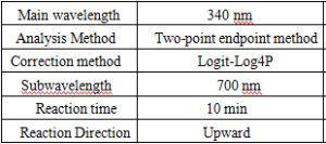 Retinol Binding Protein (RBP) Assay Kit & Bulk Reagents