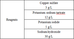 Triglyceride (TG) assay kit - bulk reagents