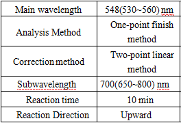 Triglyceride (TG) assay kit - bulk reagents