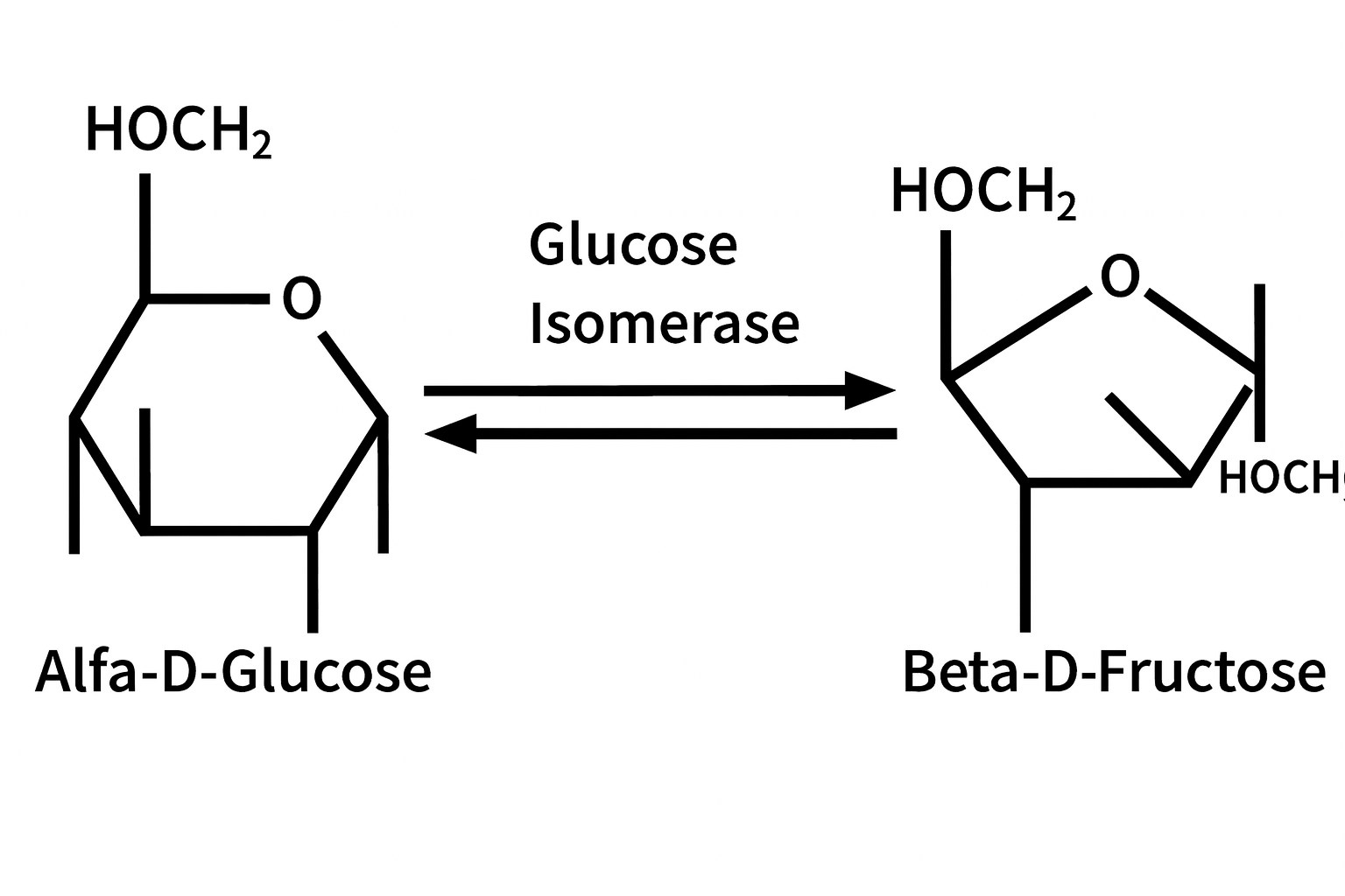 Глюкозоизомераза 2 пищевого качества Глюкозоизомераза 1 пищевого качества